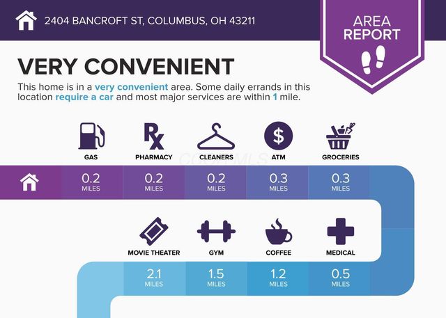2404 Bancroft Street, Columbus, OH 43211