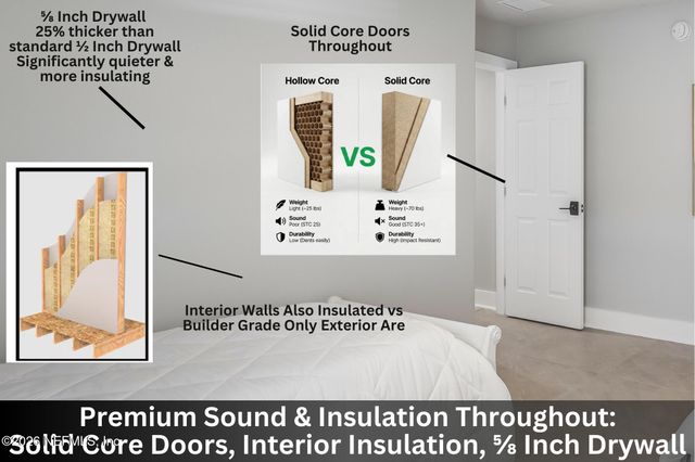 4476 SONG SPARROW Drive, Middleburg, FL 32068