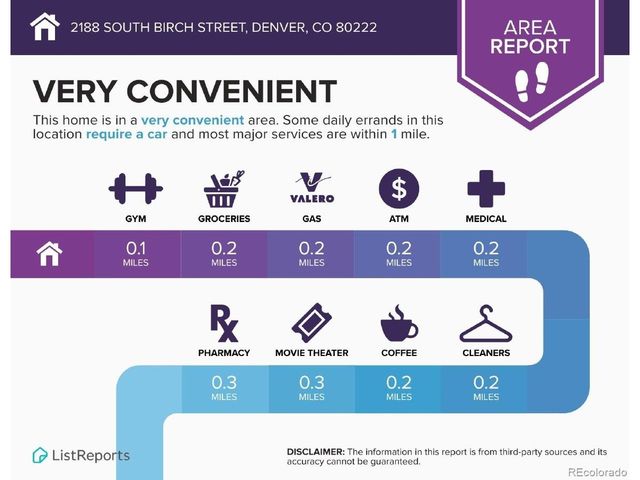 2188 S Birch St, Denver, CO 80222