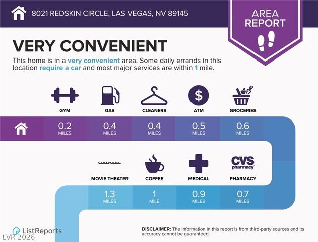 8021 Redskin Circle, Las Vegas, NV 89145