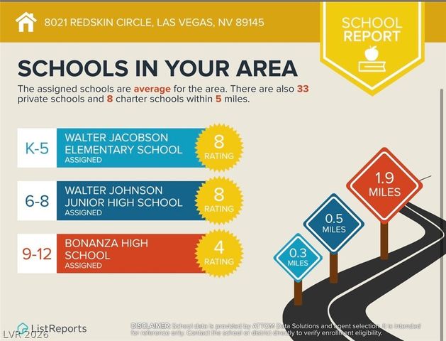 8021 Redskin Circle, Las Vegas, NV 89145