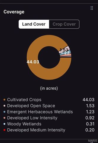 0 County 442 Road, Kennett, MO 63857