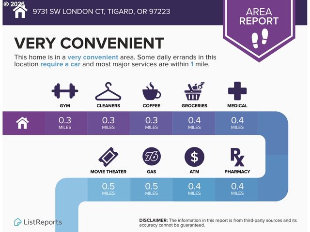 9731 Sw LONDON Ct, Portland, OR 97223