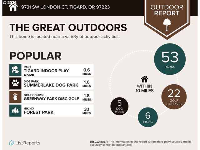 9731 Sw LONDON Ct, Portland, OR 97223