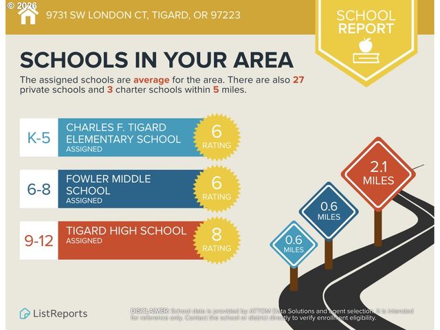 9731 Sw LONDON Ct, Portland, OR 97223
