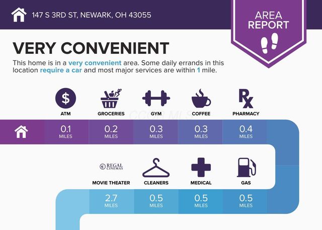 147 S 3rd Street, Newark, OH 43055