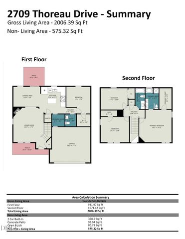2709 Thoreau Drive, Durham, NC 27703