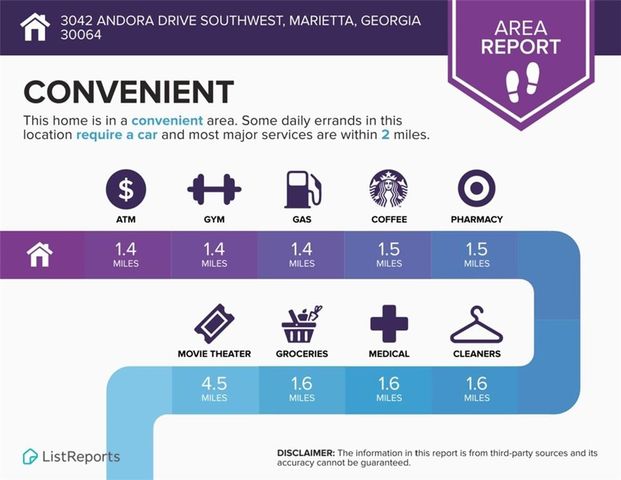 3042 Andora SW Drive, Marietta, GA 30064