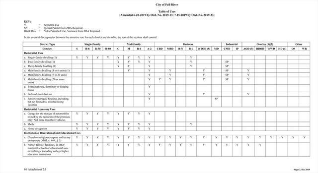 644-648 King Philip St, Fall River, MA 02724