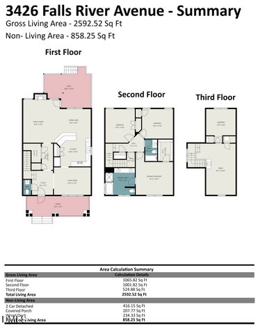 3426 Falls River Avenue, Raleigh, NC 27614
