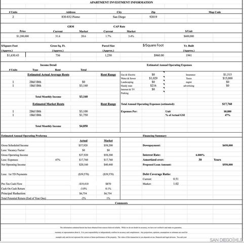 830 832 Pismo Ct, San Diego, CA 92109