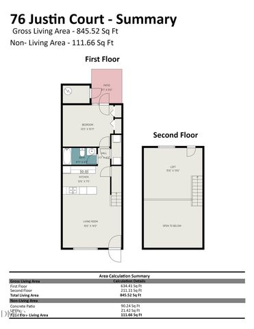 76 Justin Court, Durham, NC 27705