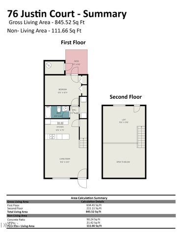 76 Justin Court, Durham, NC 27705