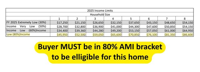 1698 Wood Street, Muskegon City, MI 49442