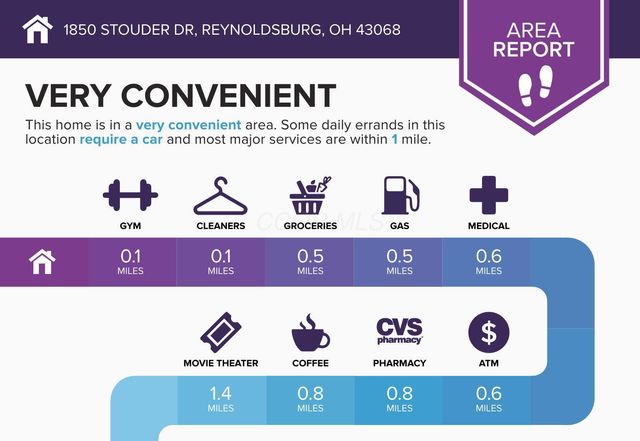 1850 Stouder Drive, Reynoldsburg, OH 43068