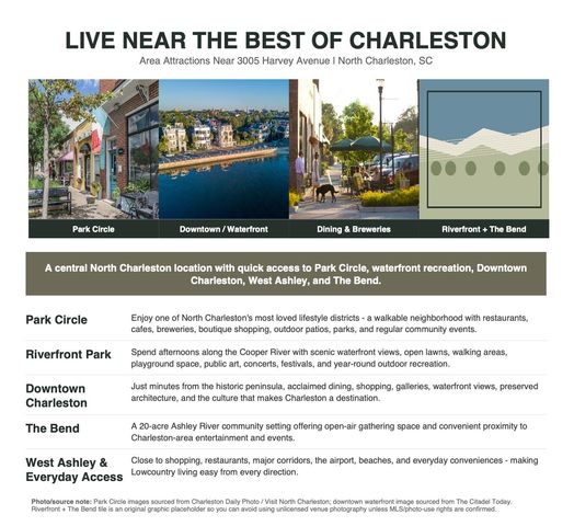 3005 Harvey Avenue, North Charleston, SC 29405