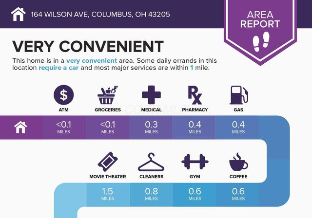164 Wilson Avenue, Columbus, OH 43205