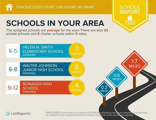 7749 Success Court, Las Vegas, NV 89145