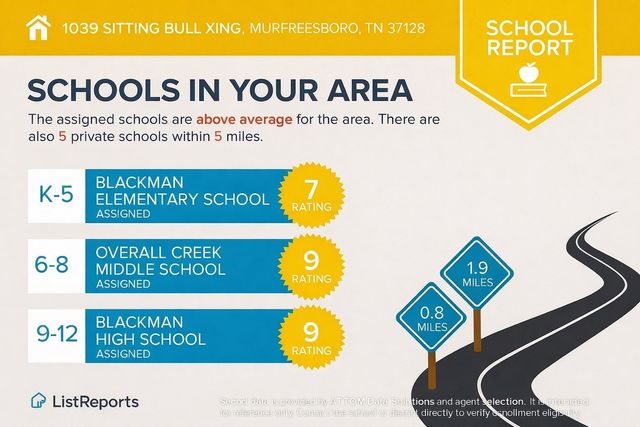 1038 Sitting Bull Xing, Murfreesboro, TN 37128