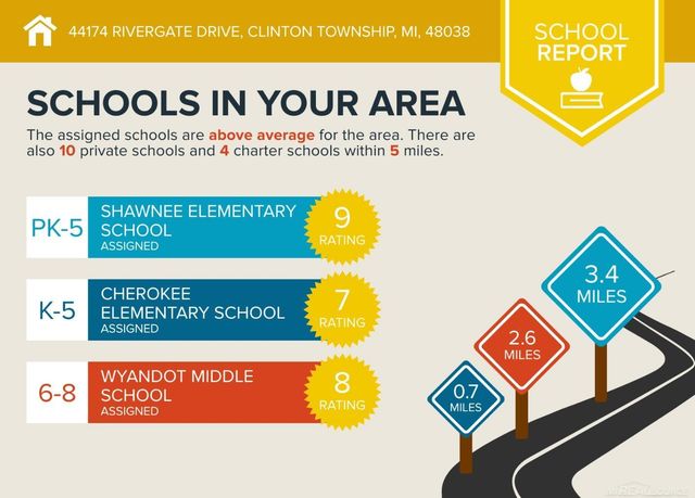 44174 Rivergate Drive, Clinton Township, MI 48038