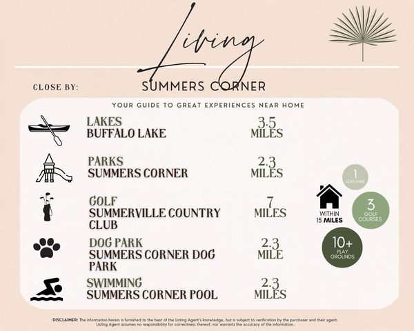 2066 Nola Run, Summerville, SC 29485