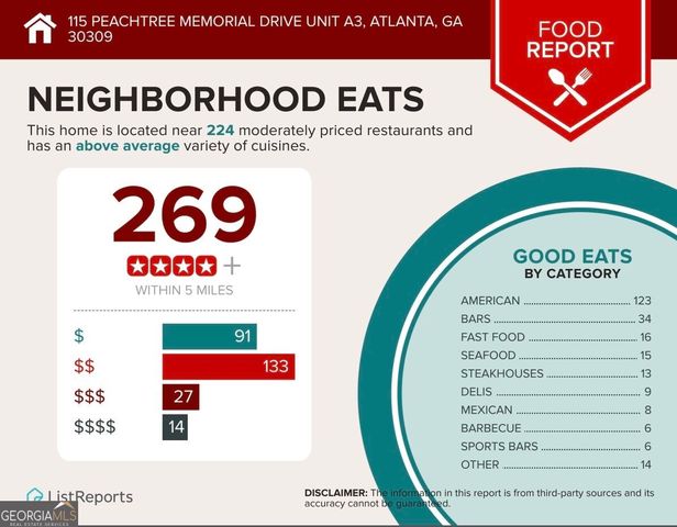 115 Peachtree Memorial Drive NW A3, Atlanta, GA 30309