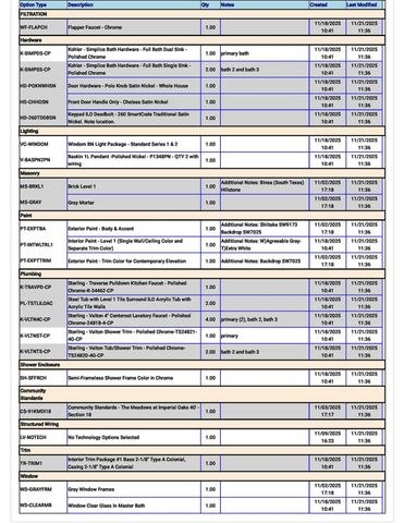 32008 Retama Ranch, Spring, TX 77386
