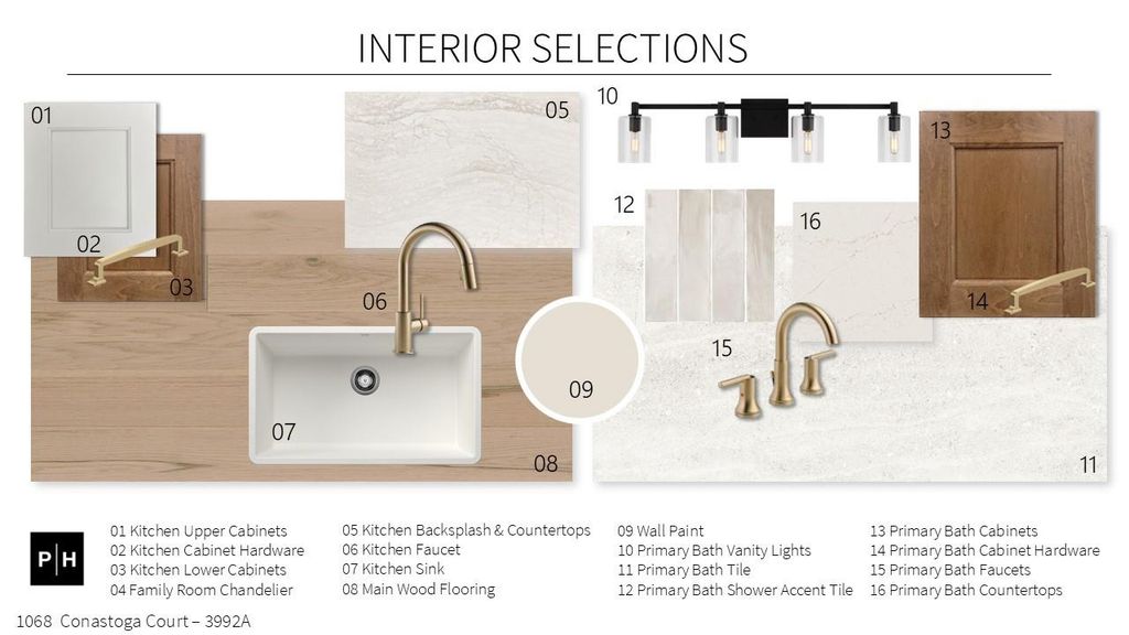 1068 Conastoga CT, Driftwood, TX 78619