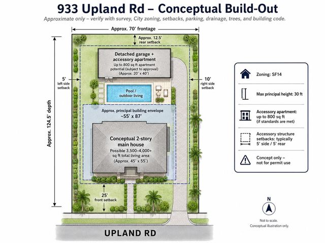 933 UPLAND Road, West Palm Beach, FL 33401