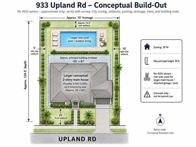 933 UPLAND Road, West Palm Beach, FL 33401