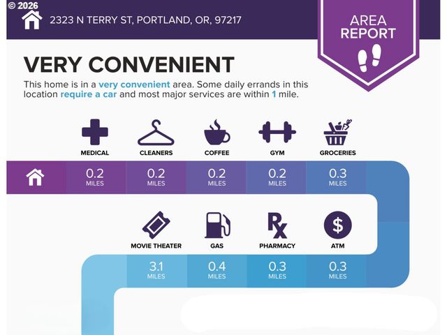 2323 N TERRY St, Portland, OR 97217