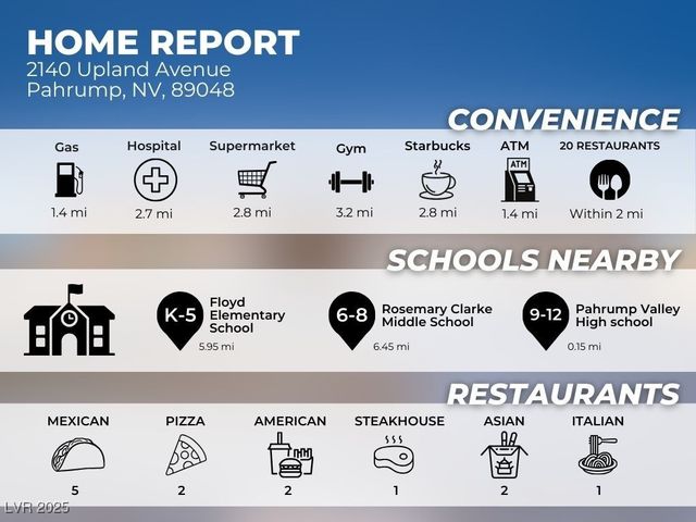 2140 Upland Avenue, Pahrump, NV 89048