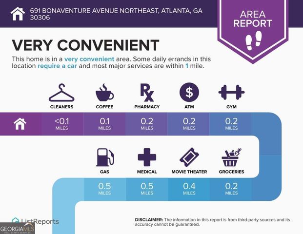 691 Bonaventure Avenue NE, Atlanta, GA 30306