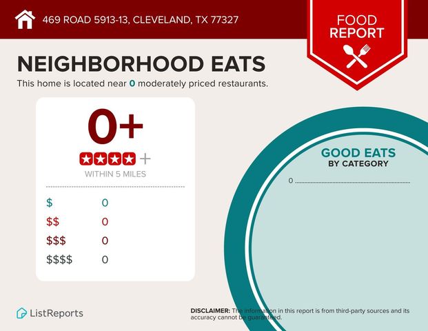 469 Road 5913-13, Cleveland, TX 77327