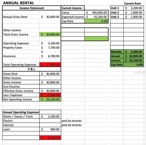 1214 BAY PINE BOULEVARD, Indian Rocks Beach, FL 33785