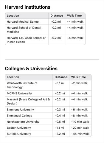 31 Worthington St., Boston, MA 02120