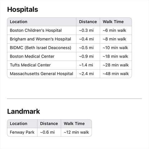 31 Worthington St., Boston, MA 02120