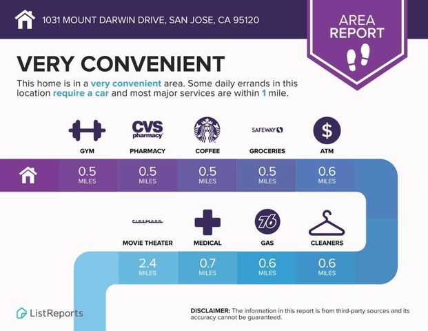 1031 Mount Darwin Drive, San Jose, CA 95120