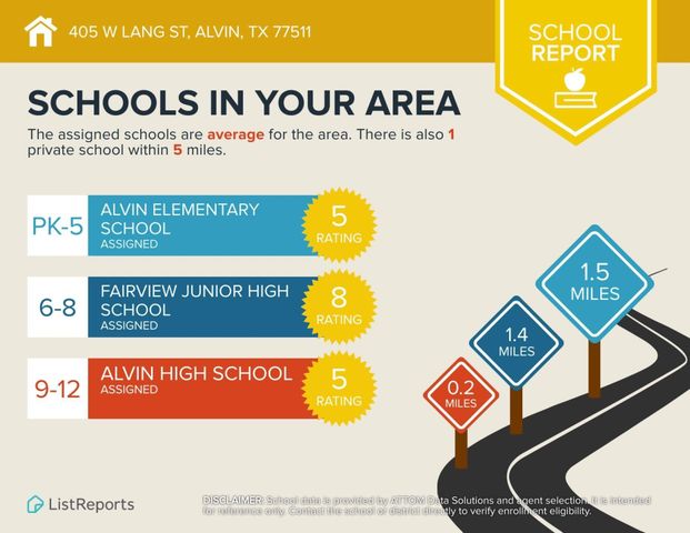 405 W Lang Street, Alvin, TX 77511