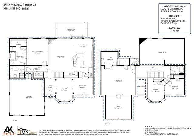 3417 Mayhew Forrest Lane, Mint Hill, NC 28227