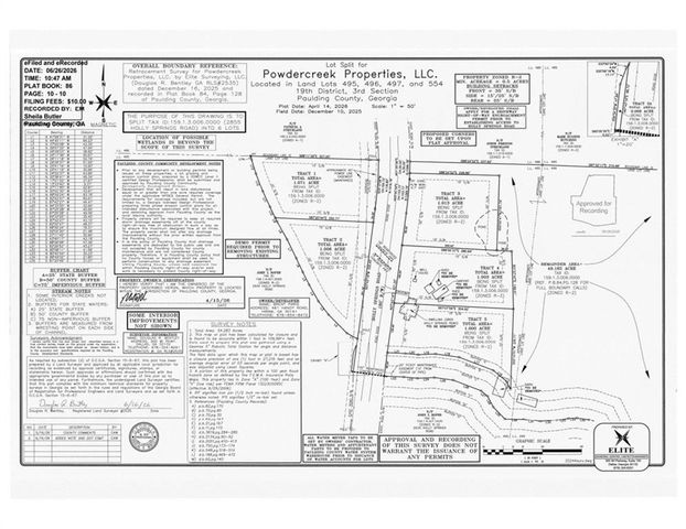 2818 Holly Springs Road, Rockmart, GA 30153