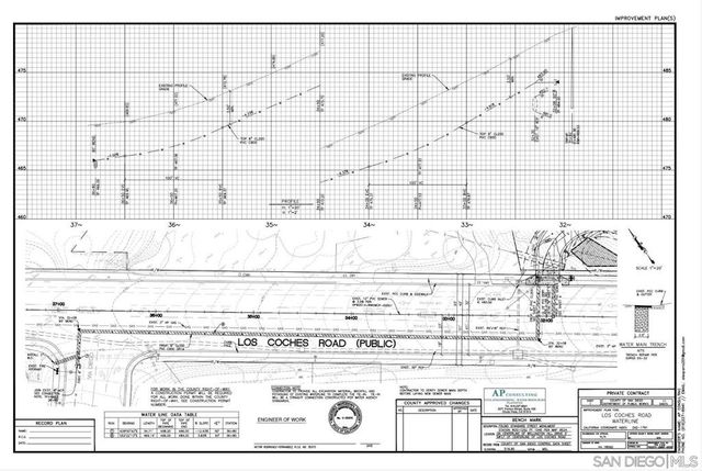 0 Los Coches Rd, Lakeside, CA 92040