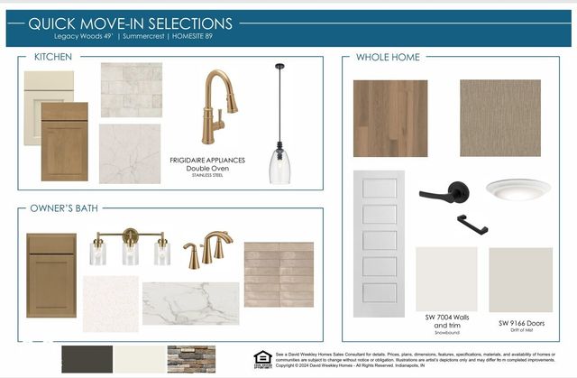 8848 Earhart Lane, Zionsville, IN 46077