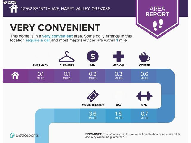 12762 Se 157TH Ave, Happy Valley, OR 97086