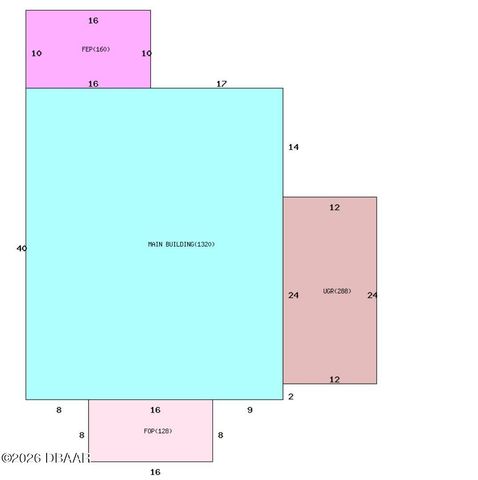 1613 Ridge Avenue, Holly Hill, FL 32117