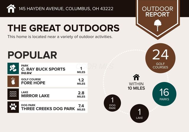 145 Hayden Avenue, Columbus, OH 43222