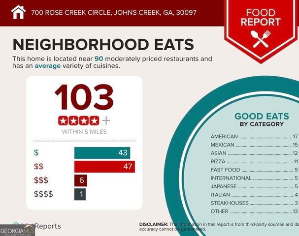 700 Rose Creek Circle, Johns Creek, GA 30097