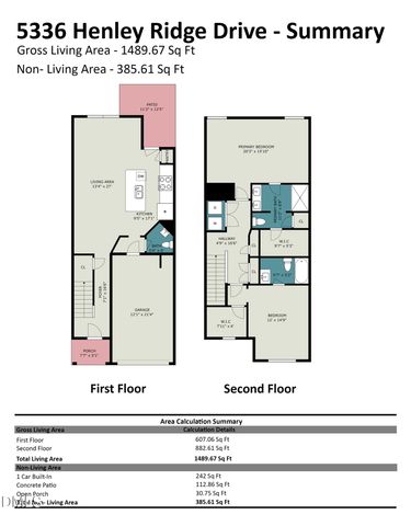 5336 Henley Ridge Drive, Graham, NC 27253