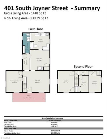 401 S Joyner Street, Gibsonville, NC 27249