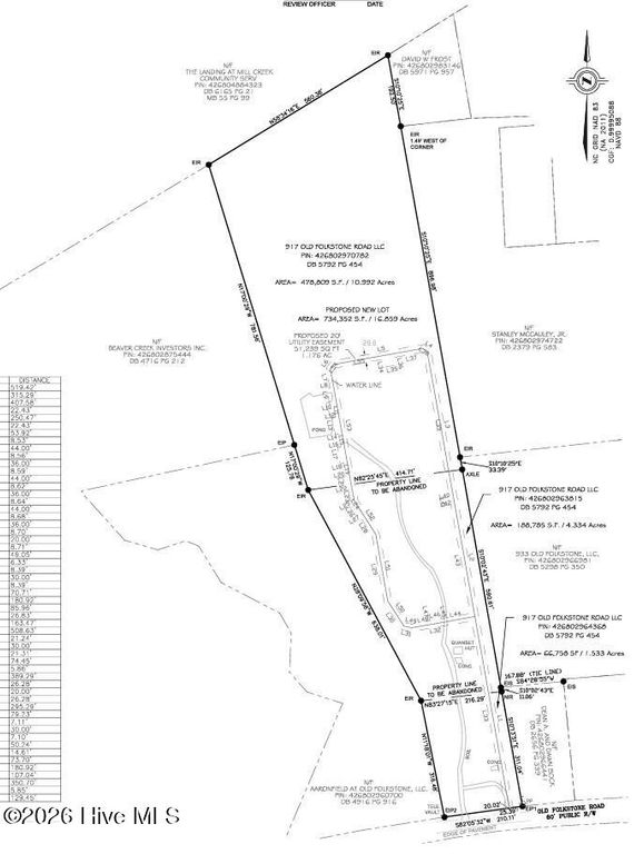 917 Old Folkstone Road, Sneads Ferry, NC 28460